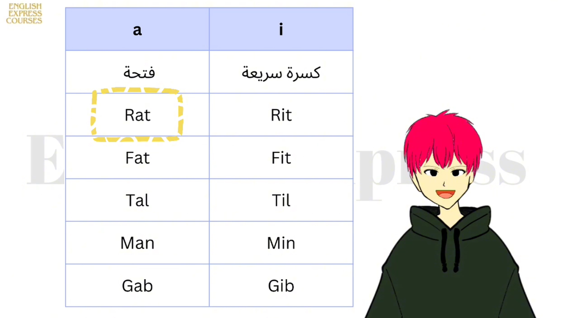حل عقدة نطق الحروف المتحركة